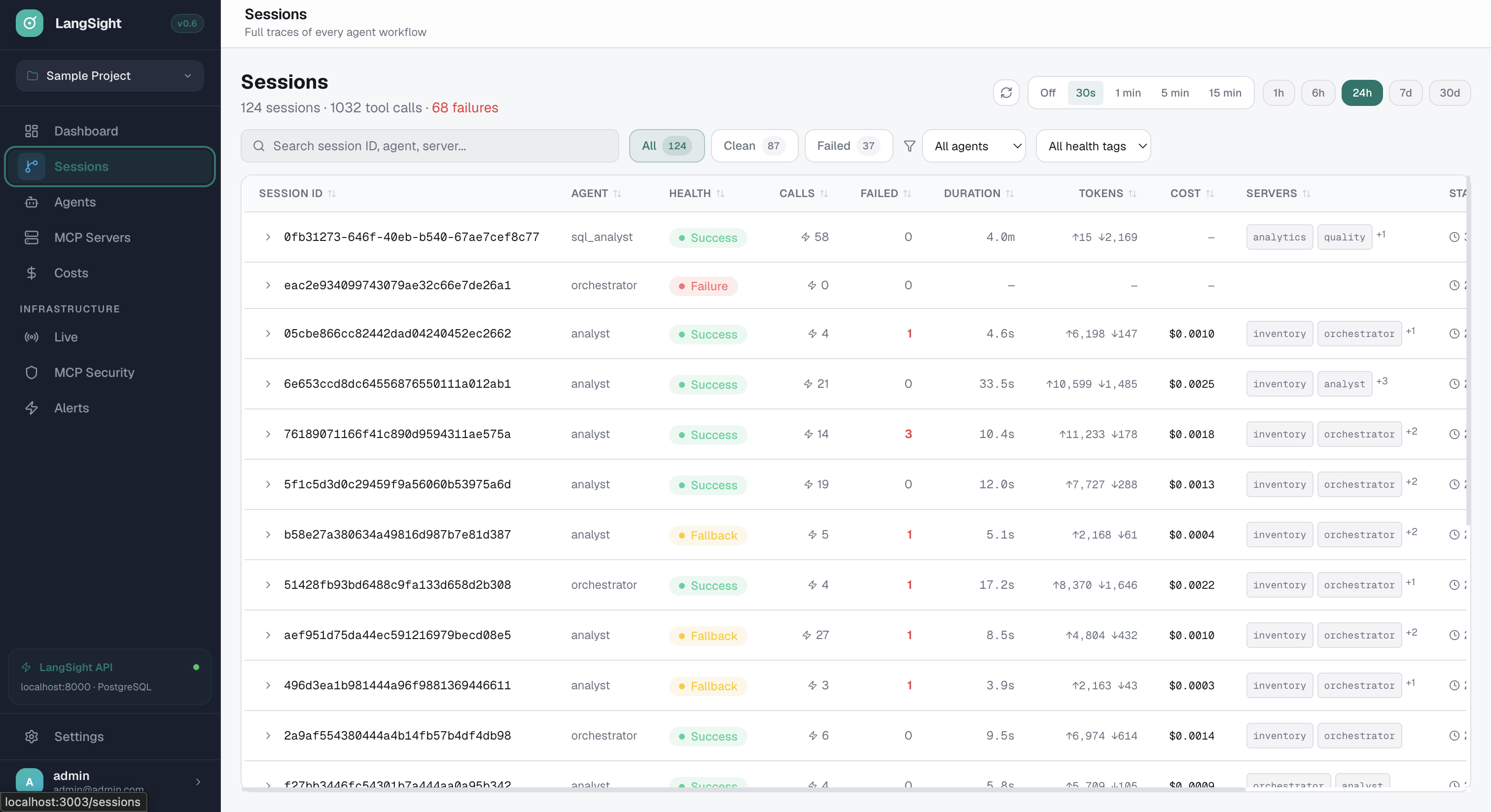 LangSight sessions list showing loop_detected health tag